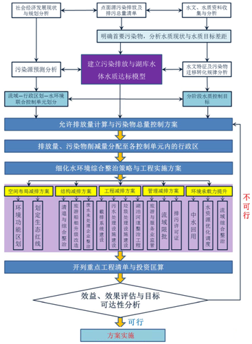 水质断面达标